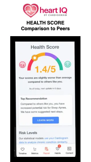 Cardiogram