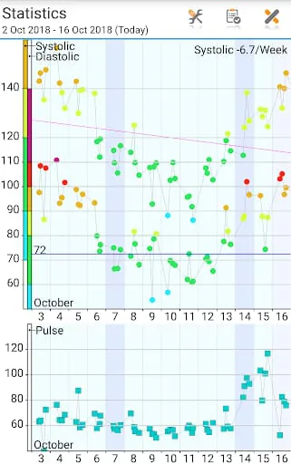 Blood Pressure Log - MyDiary