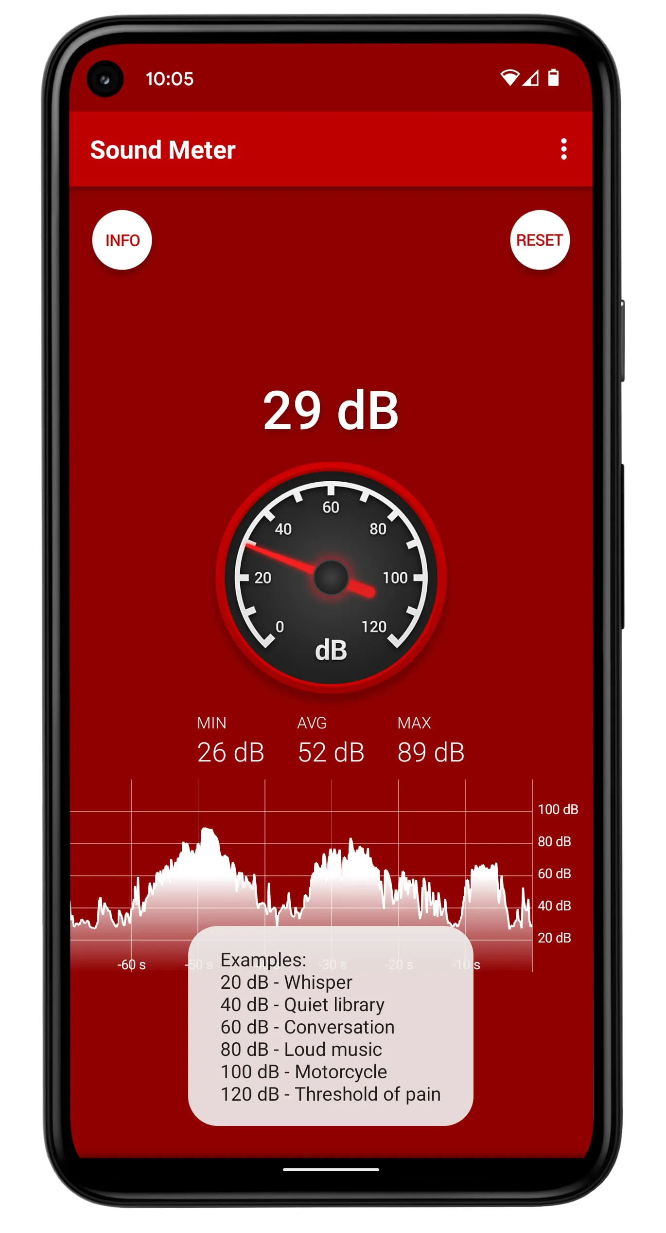 Sound Decibel Meter