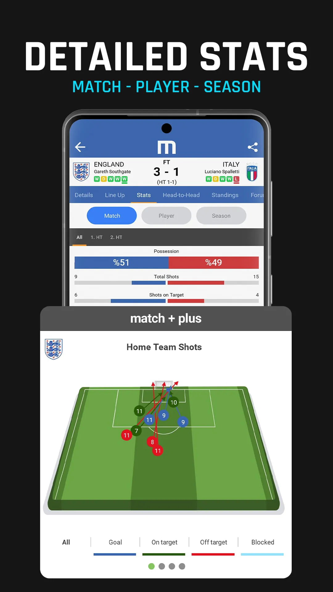 Mackolik Live Score | M Scores
