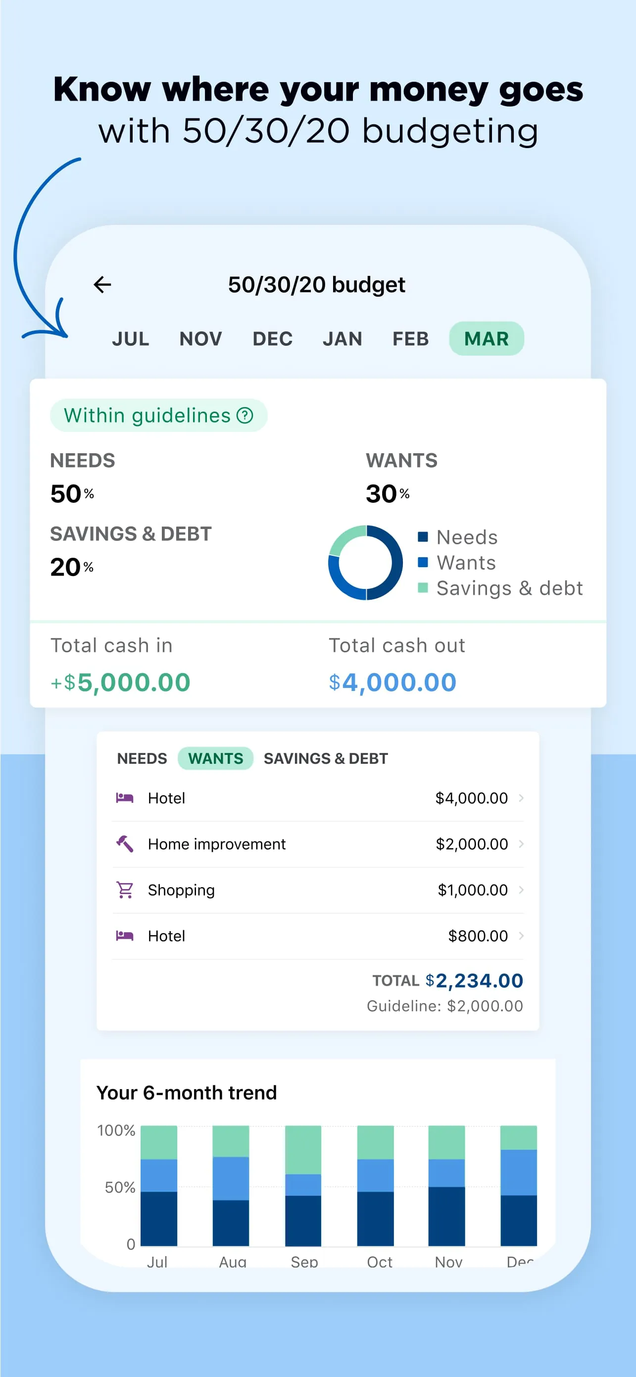 NerdWallet: Manage Your Money