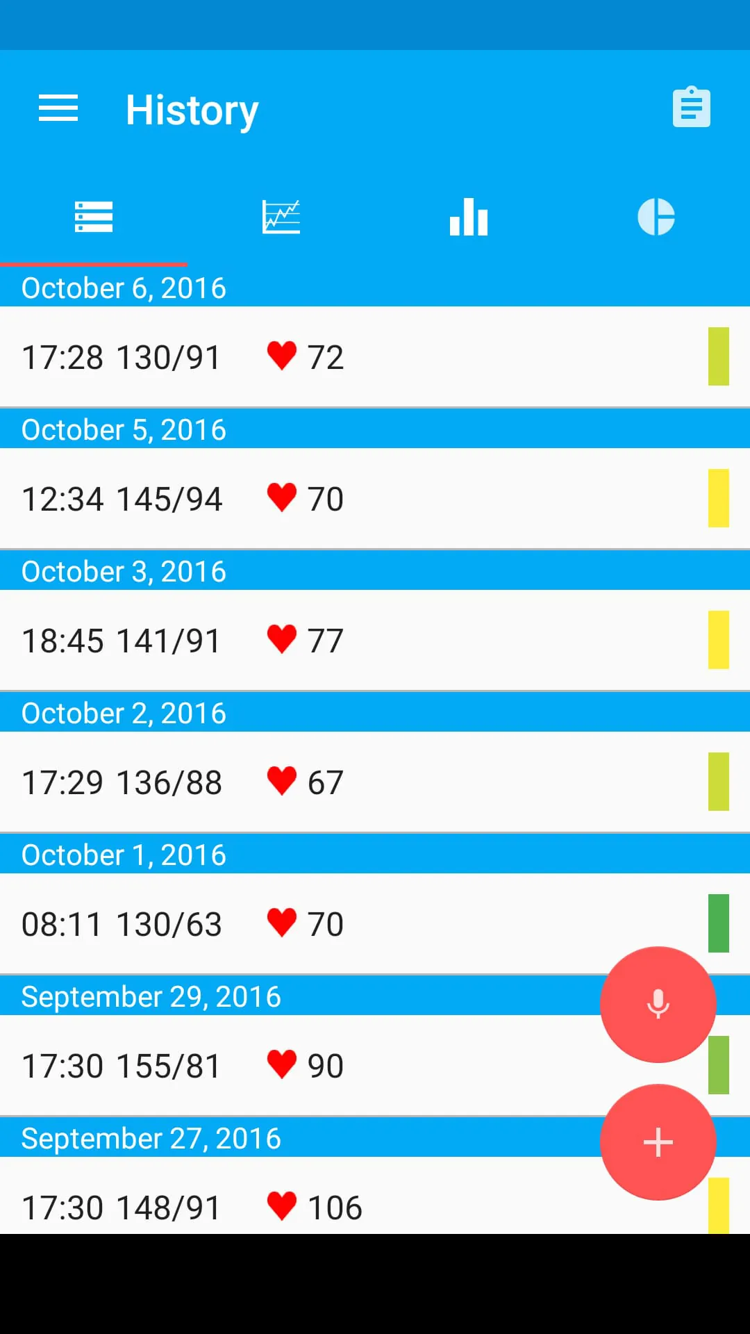 Blood Pressure Diary