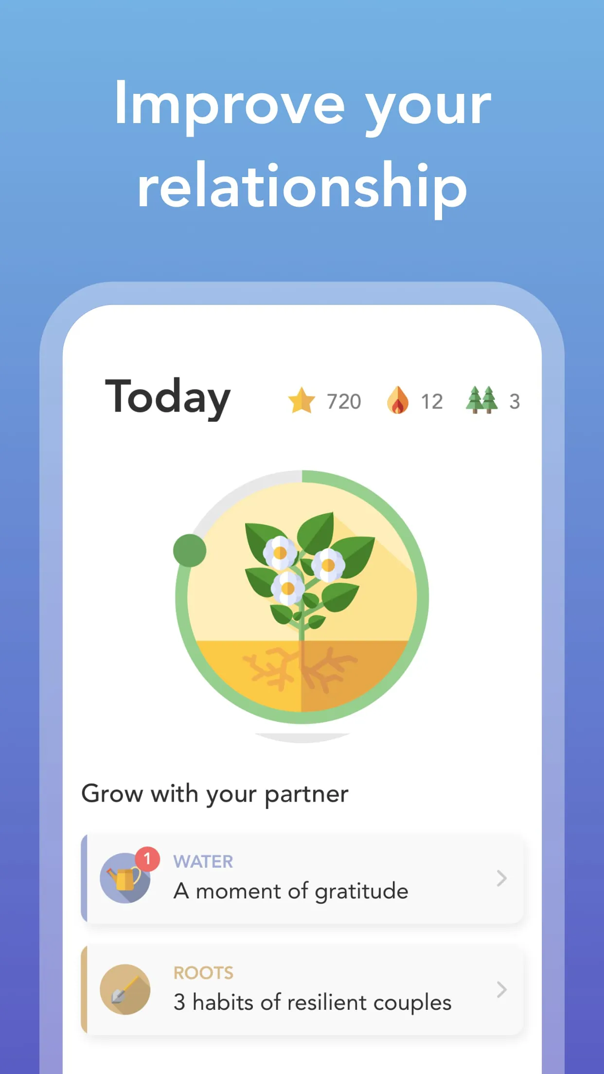 Evergreen: Relationship Growth