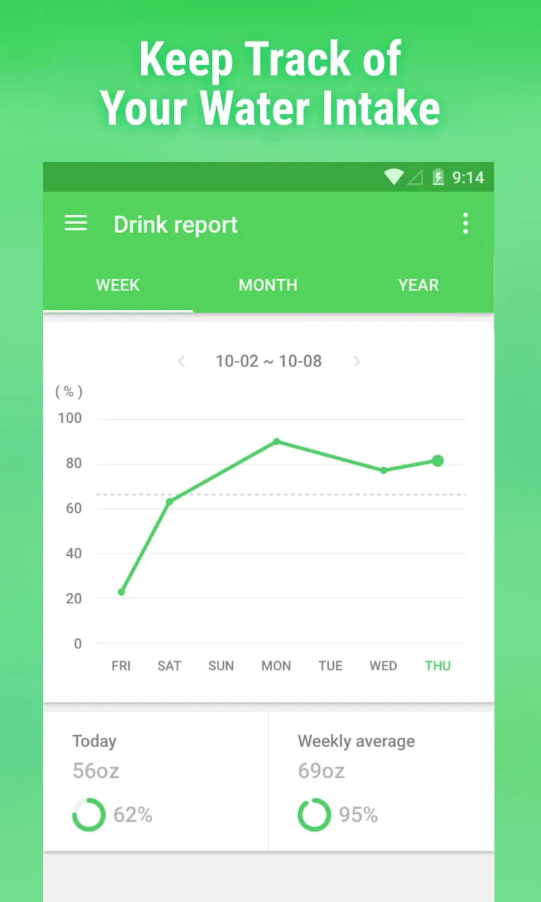 Water Drink Reminder