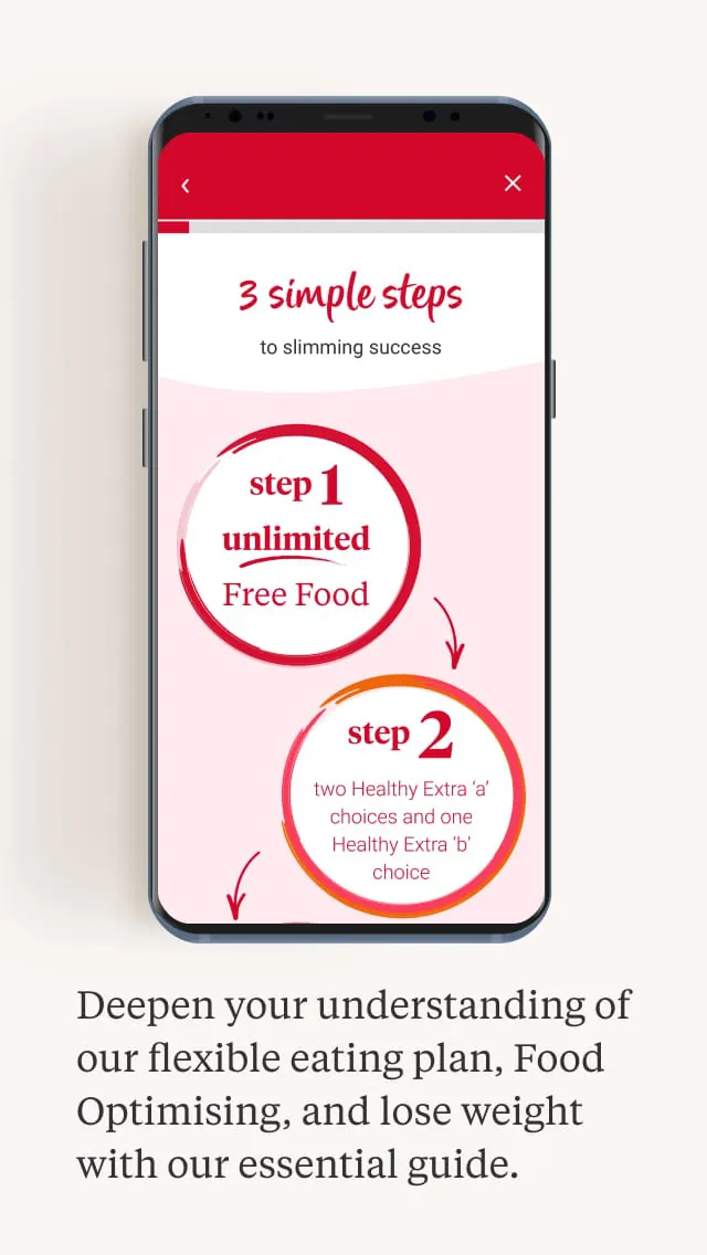 Slimming World
