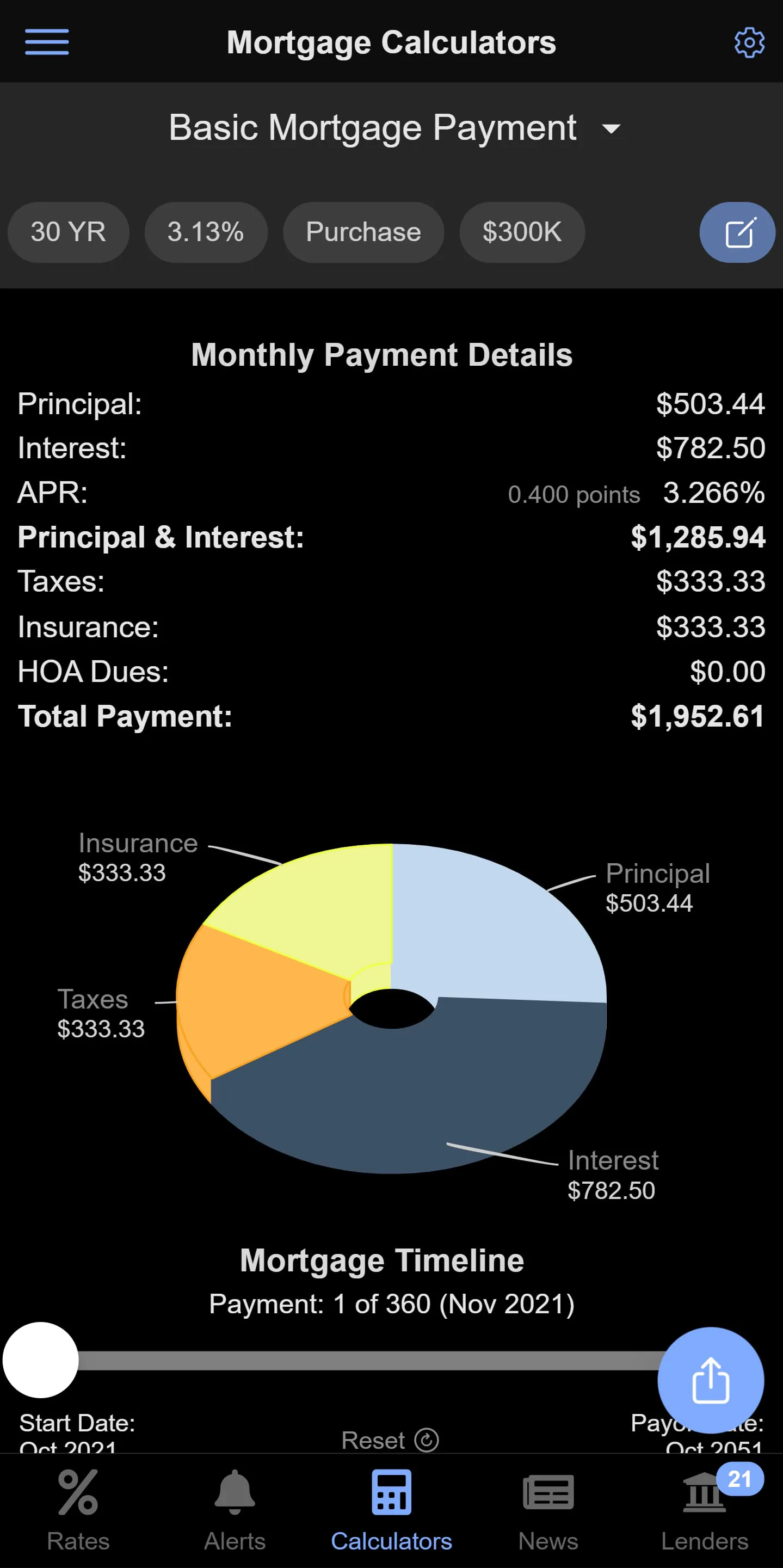 Mortgage News Daily