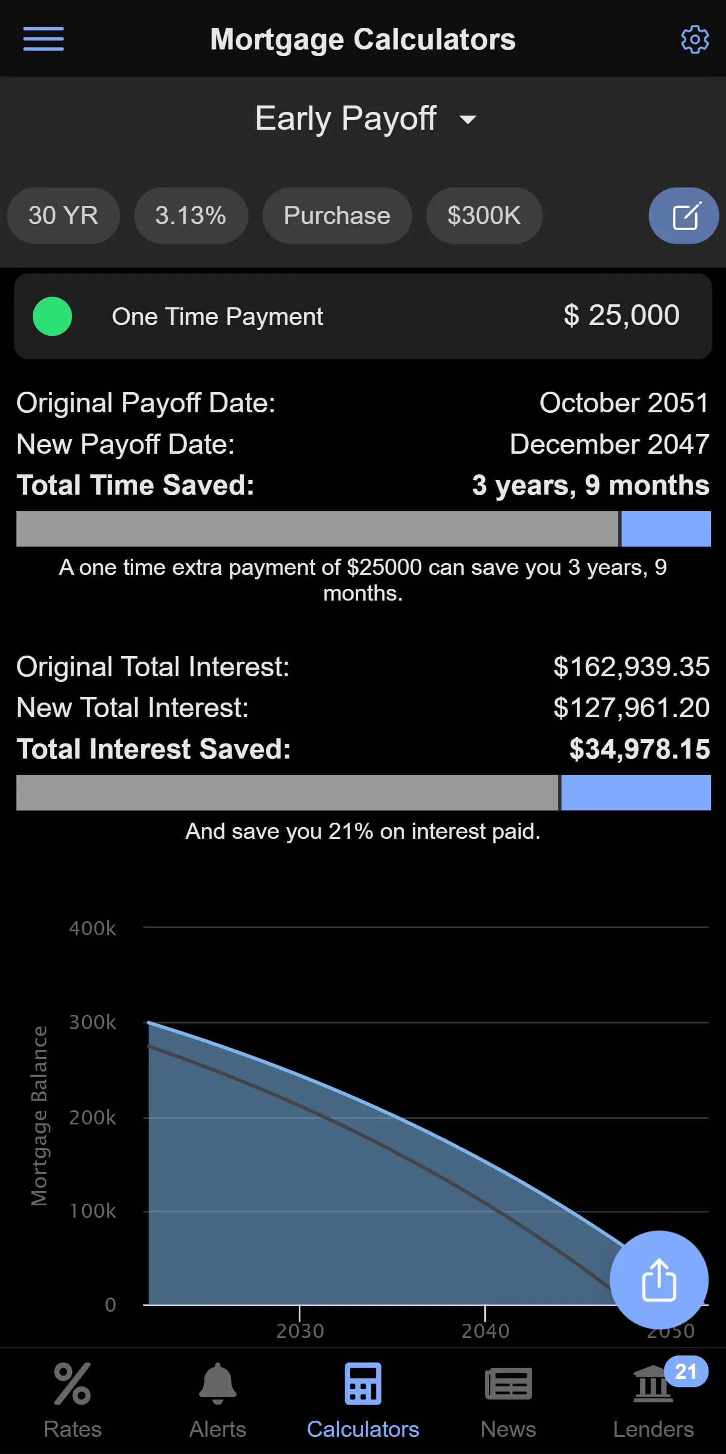 Mortgage News Daily