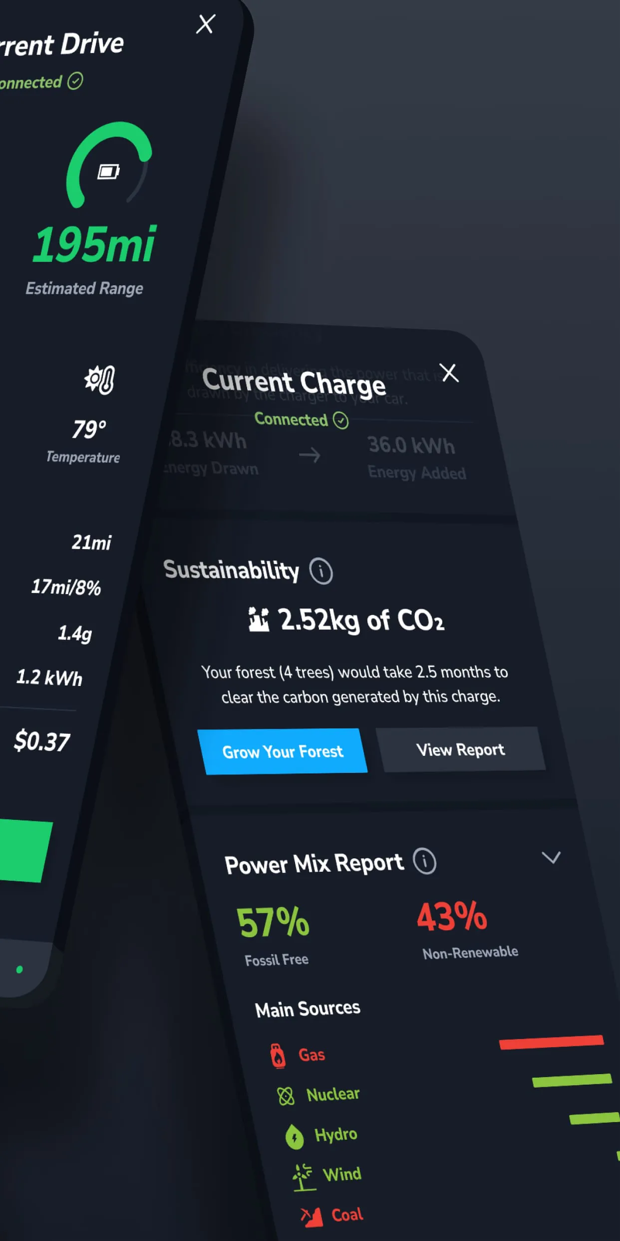 TezLab