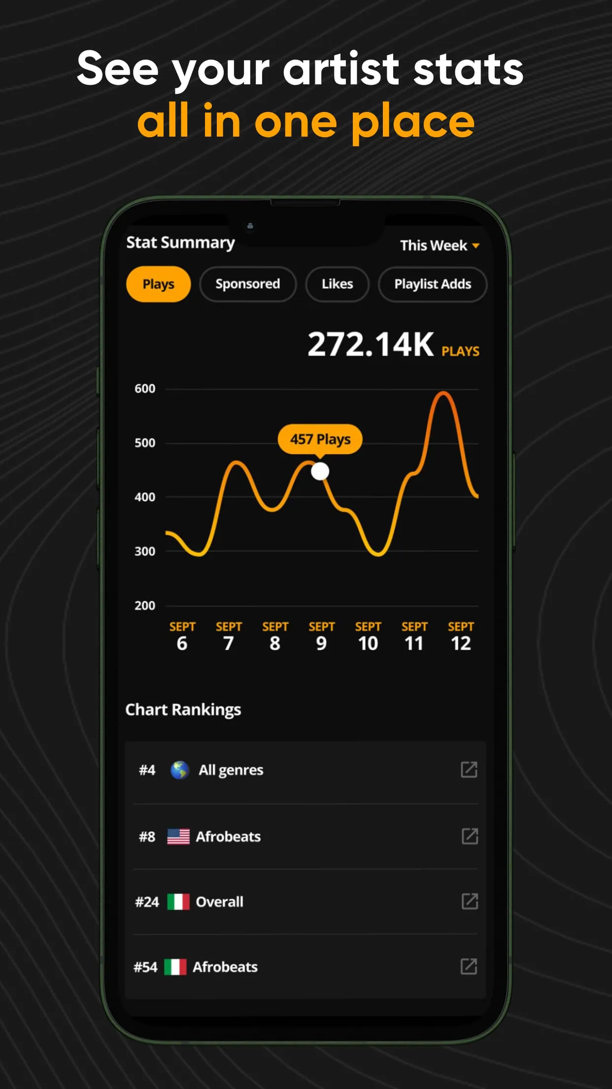 Audiomack Creator-Upload Music