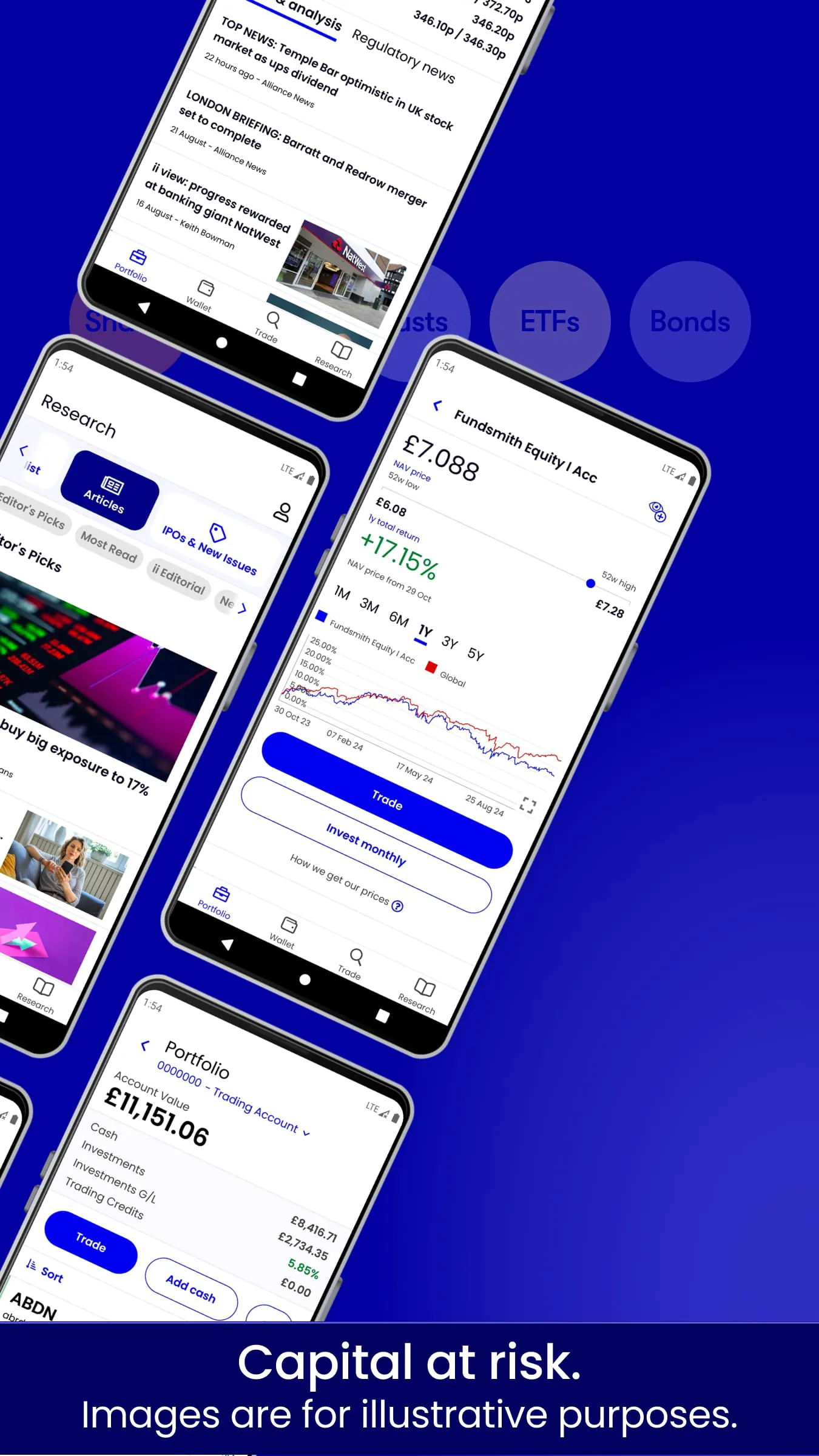 interactive investor (ii)