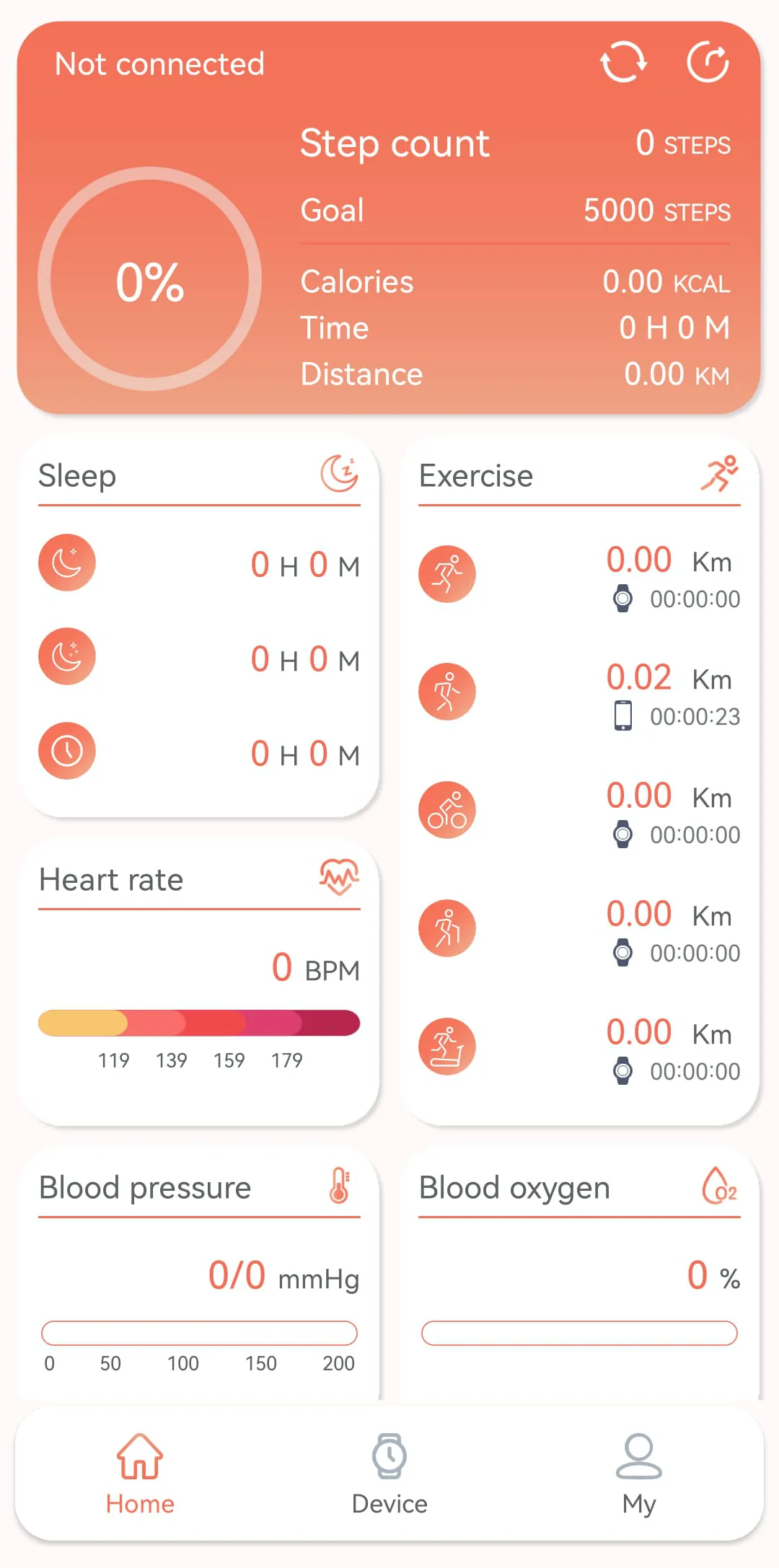 RDFit