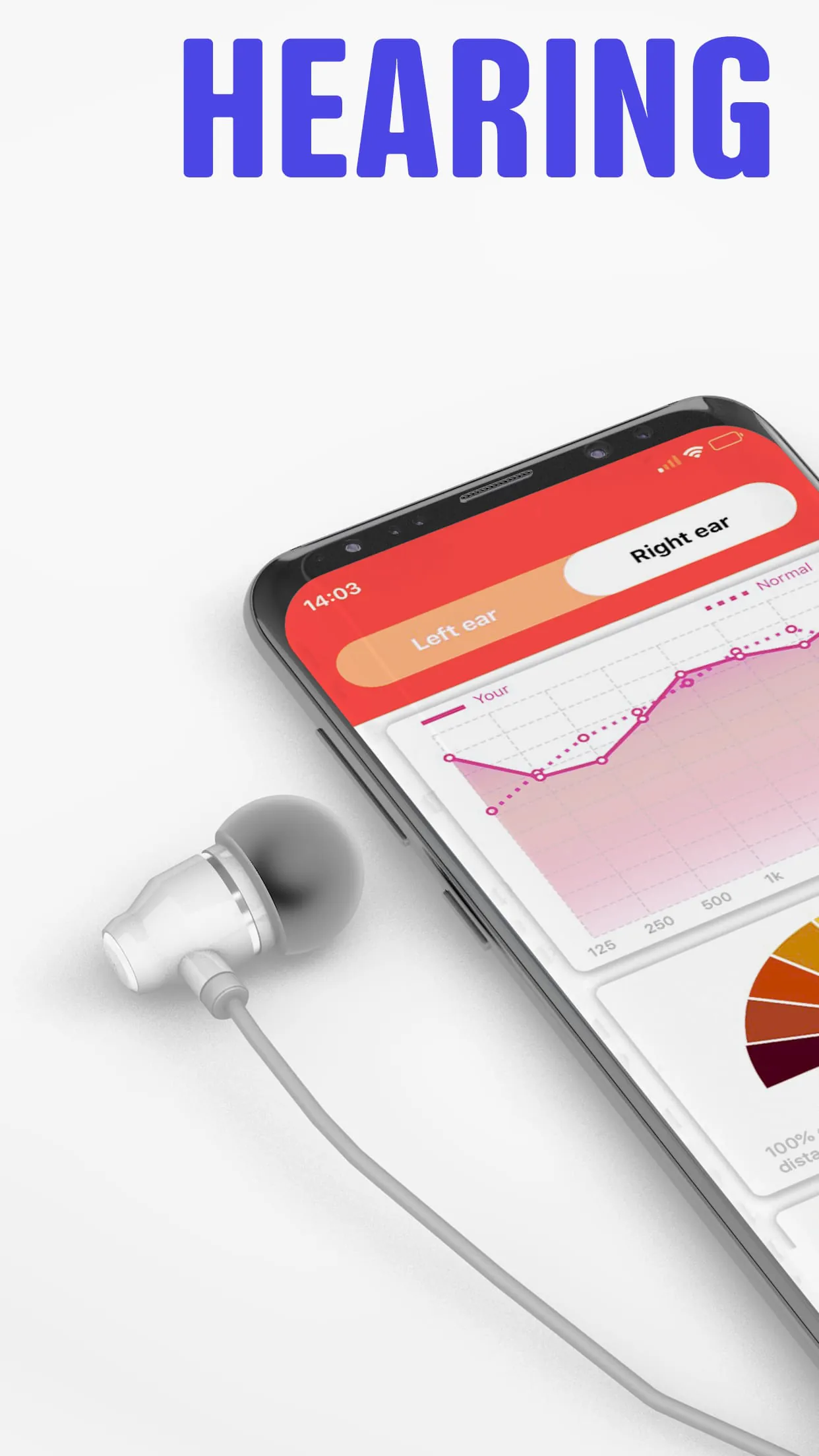 Hearing test, Audiogram