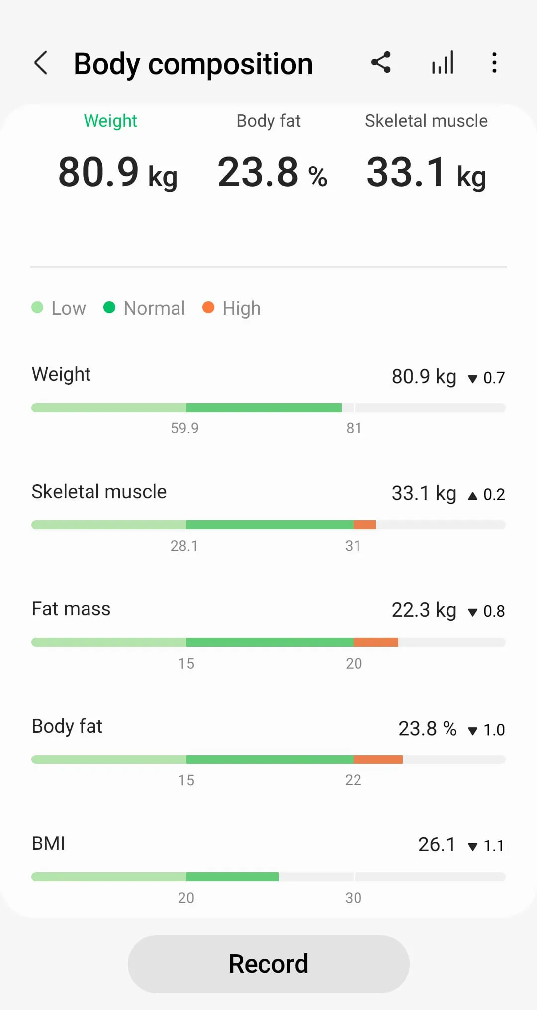 Samsung Health