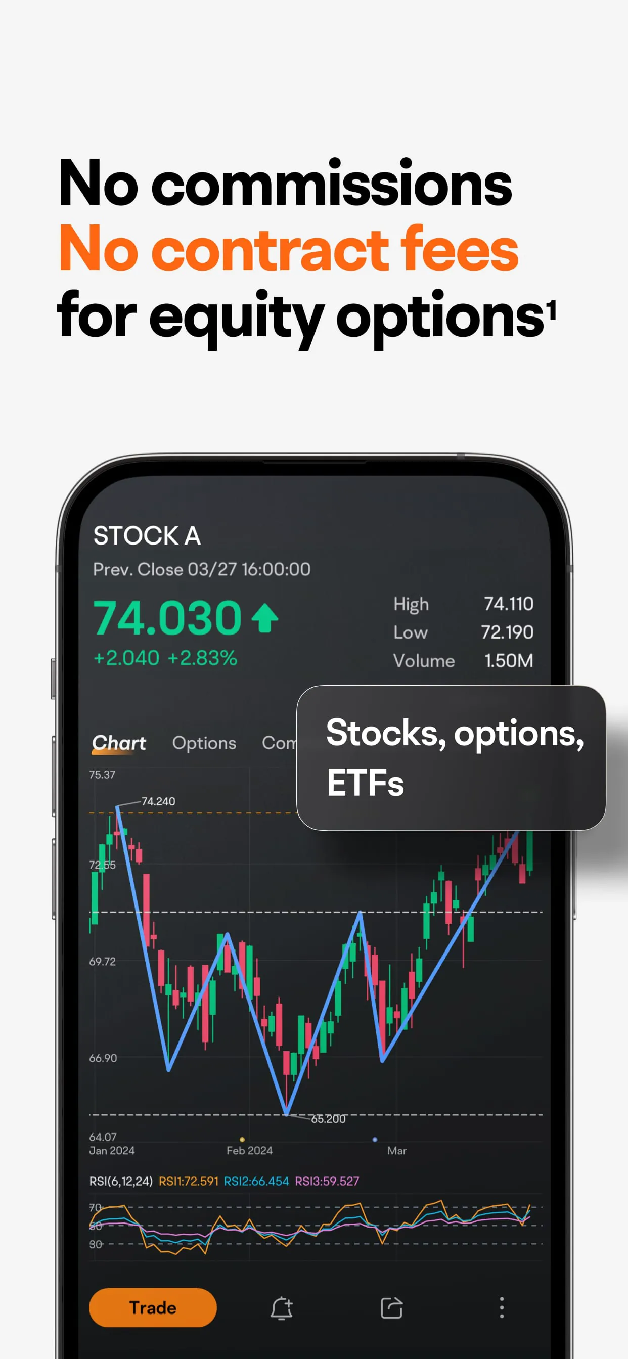 moomoo:Investing&Trading