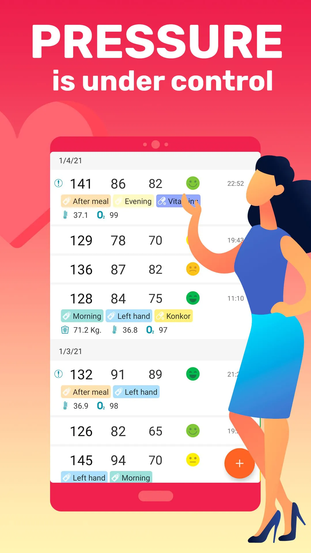Blood Pressure-Cardio journal