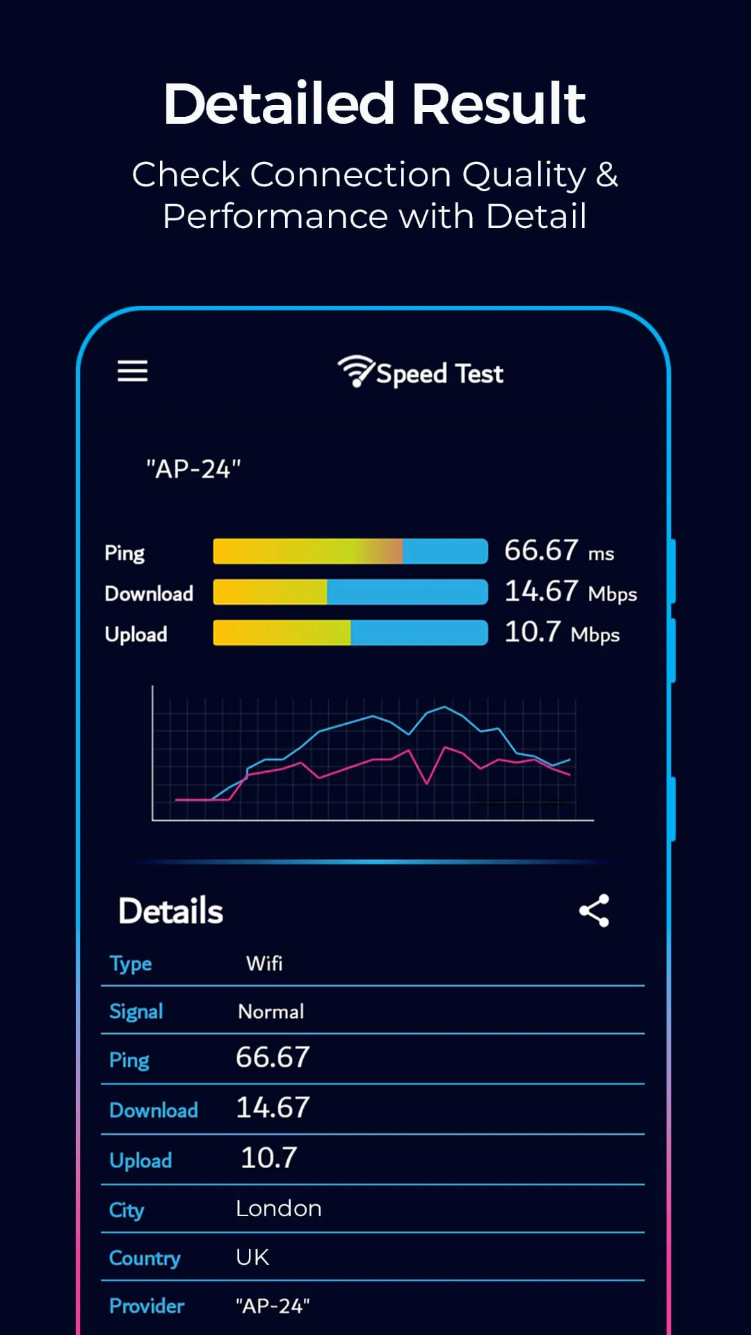 Wifi Speed Test - Speed Check