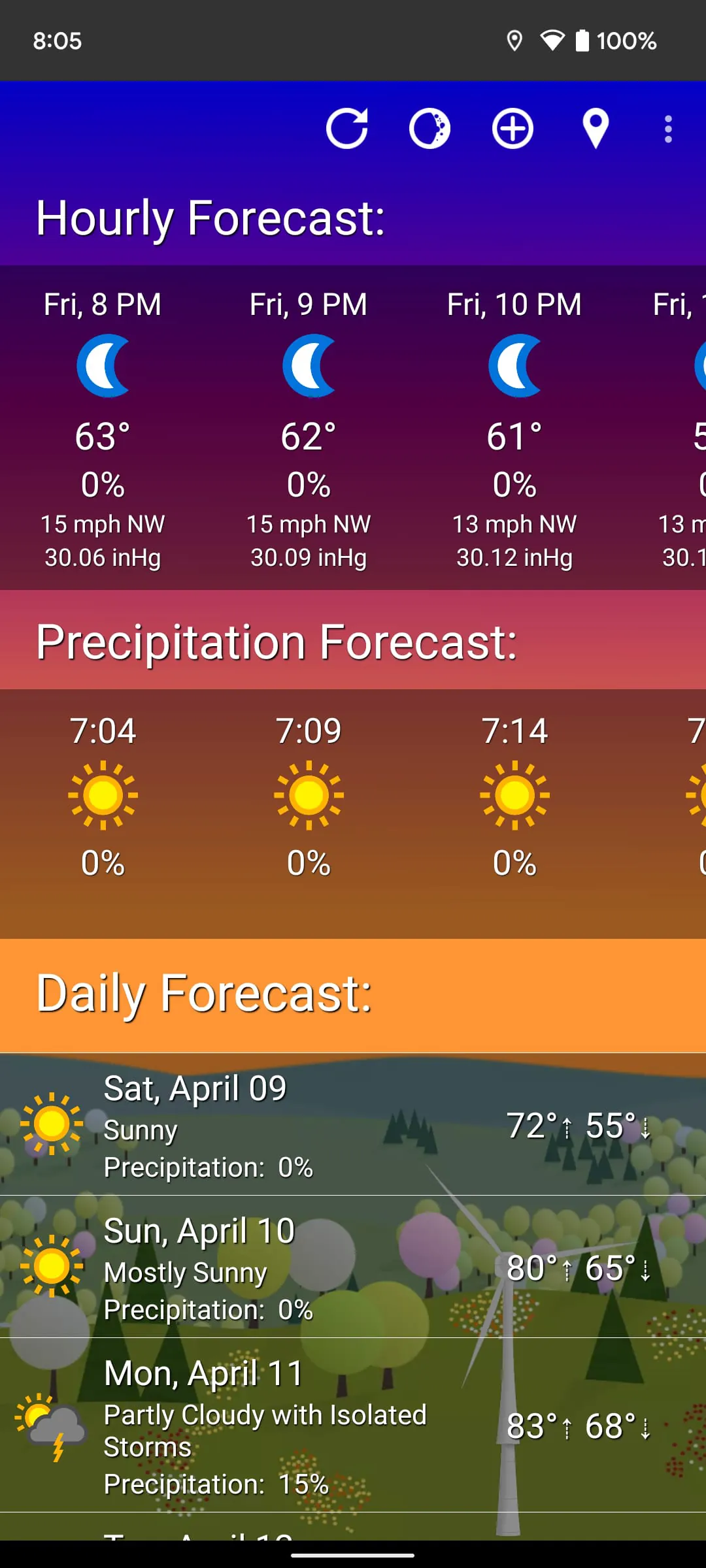 What The Forecast