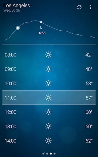 Weather
