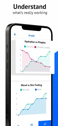 SkinTheory Skin + Acne Tracker