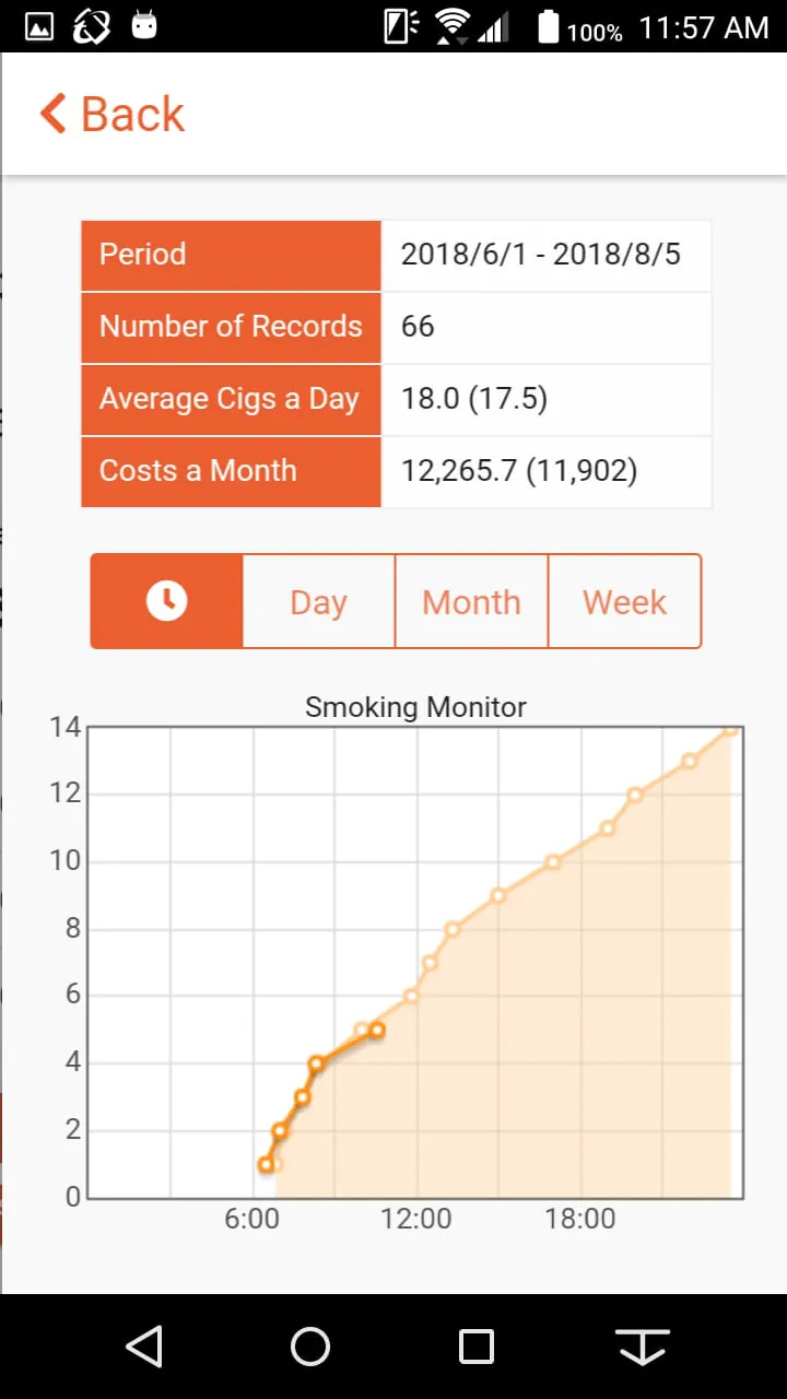 Smoking Note