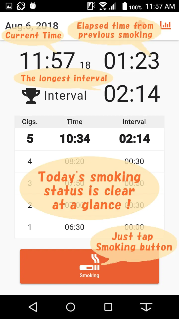 Smoking Note