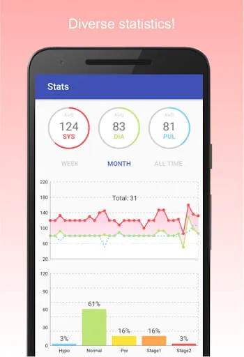 Blood Pressure Diary