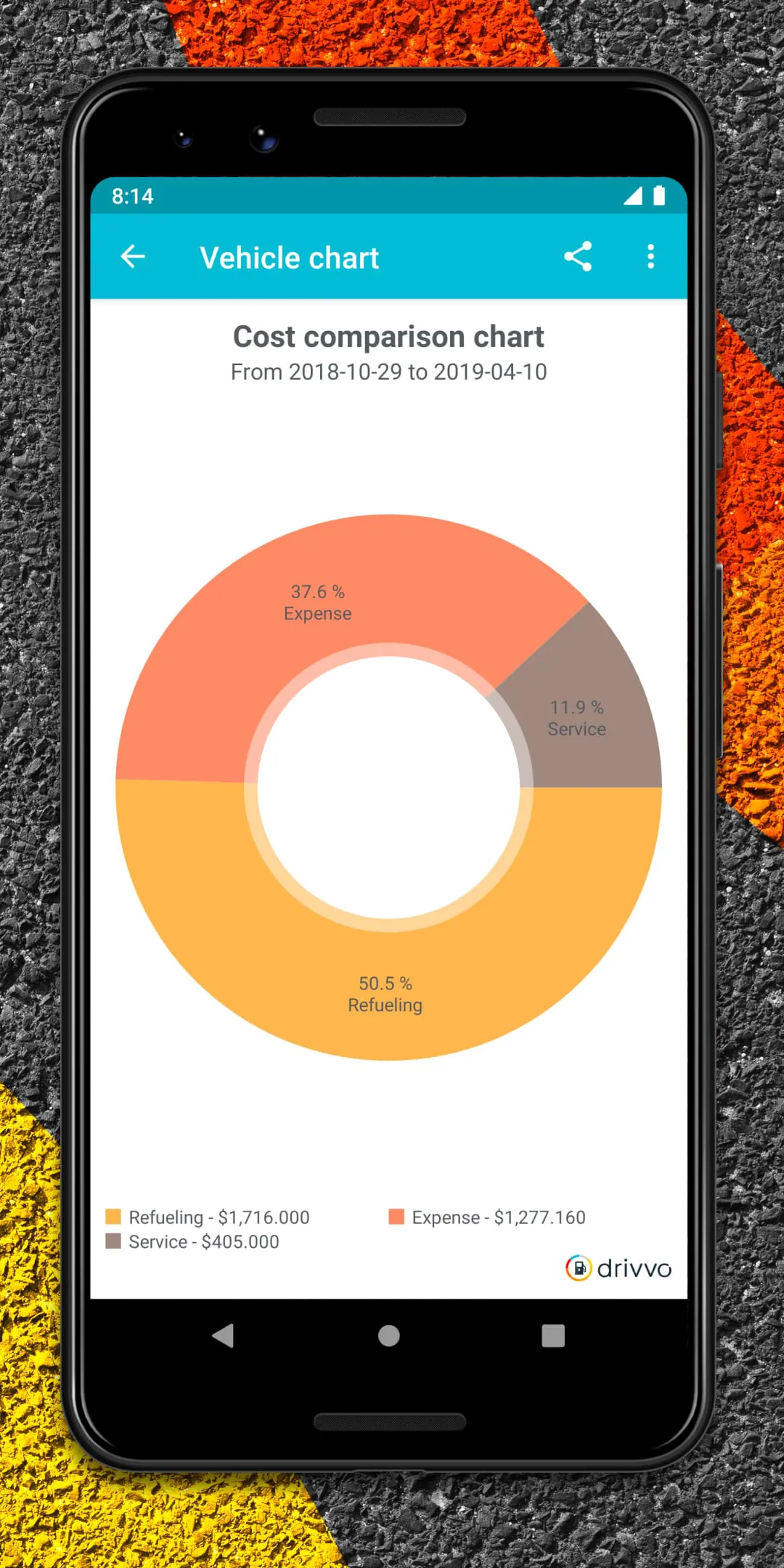 Drivvo - car management