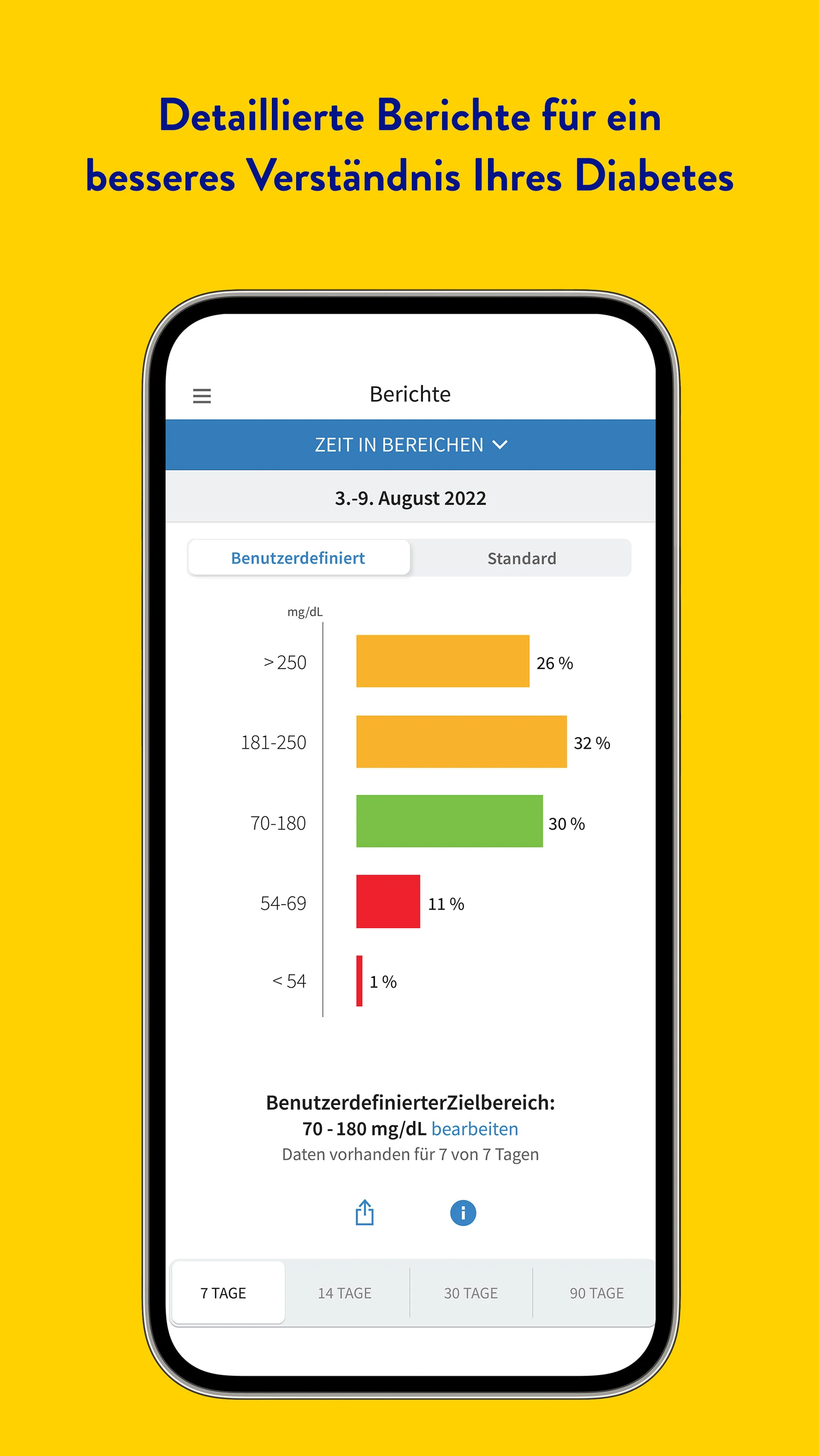 FreeStyle Libre 3 – DE